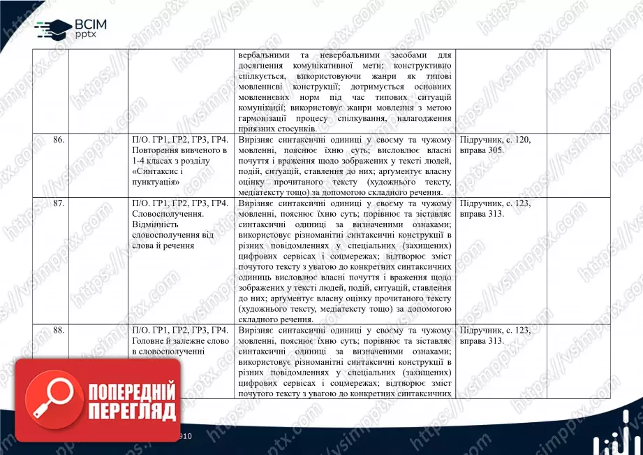 Календарно-тематичне планування. 5 клас. Українська мова. Автори: Н. Голуб, О. Горошкіна18 Календарно-тематичне планування. 5 клас. Українська мова. Автори: Н. Голуб, О. Горошкіна18