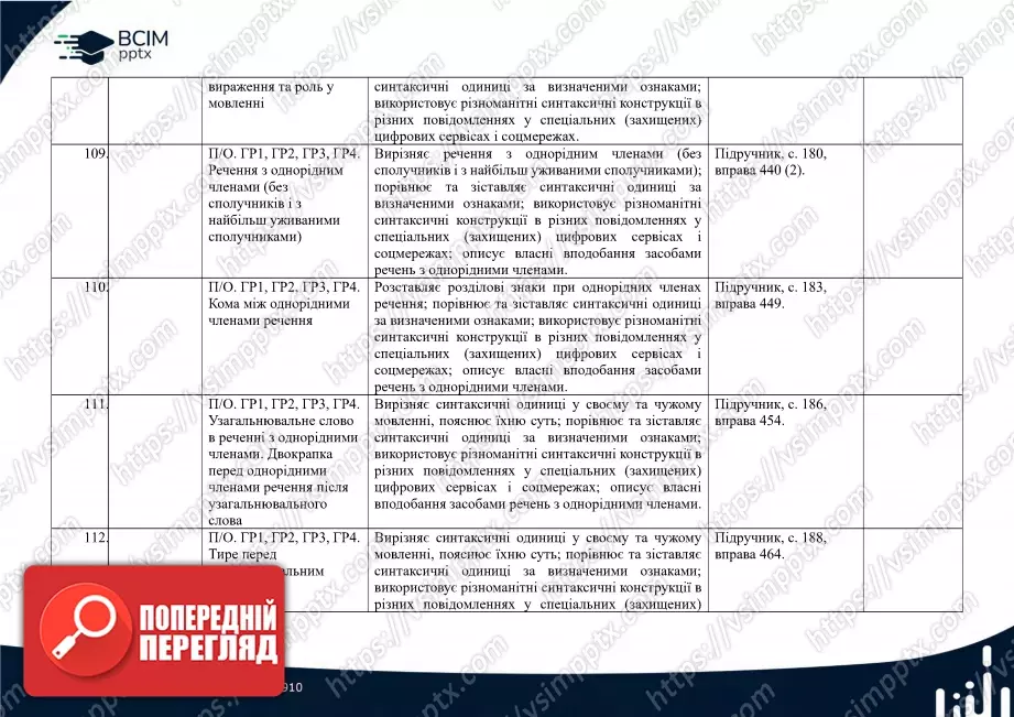 Календарно-тематичне планування. 5 клас. Українська мова. Автори: О. Заболотний, В. Заболотний33 Календарно-тематичне планування. 5 клас. Українська мова. Автори: О. Заболотний, В. Заболотний33