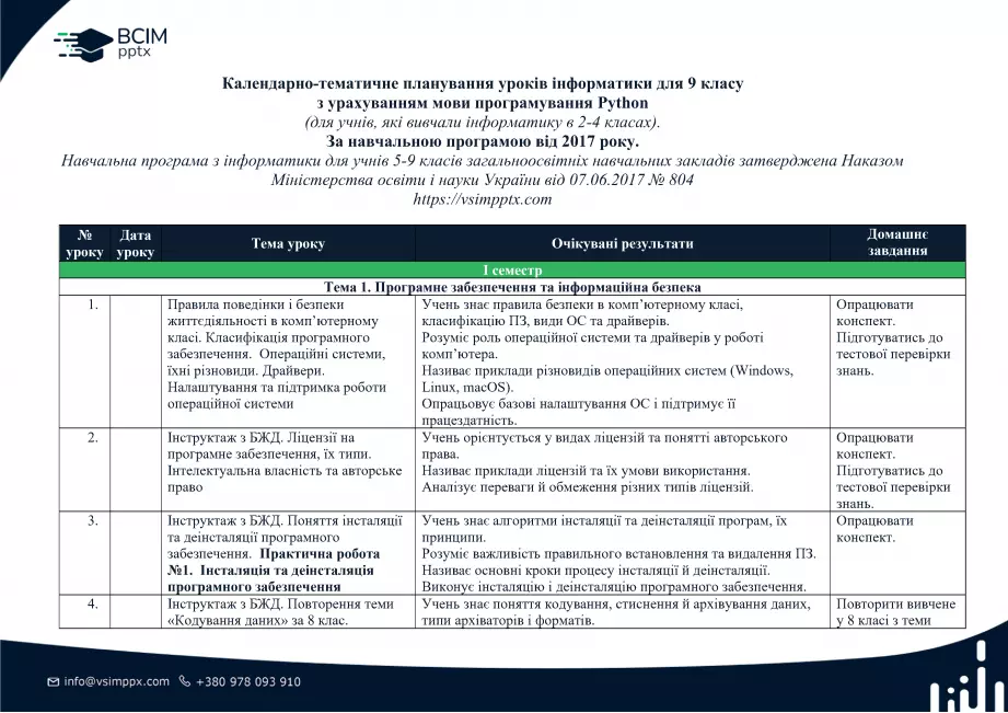 Календарно-тематичне планування. Інформатика. 9 клас. (Програмування за Python)0 Календарно-тематичне планування. Інформатика. 9 клас. (Програмування за Python)0