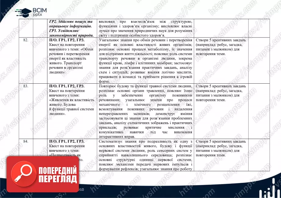 Календарно-тематичне планування. Біологія. О. Тагліна. 8 клас28 Календарно-тематичне планування. Біологія. О. Тагліна. 8 клас28