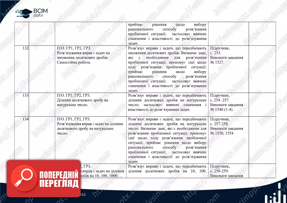 Календарно-тематичне планування. Математика. О. Істер. 5 клас.33 Календарно-тематичне планування. Математика. О. Істер. 5 клас.33