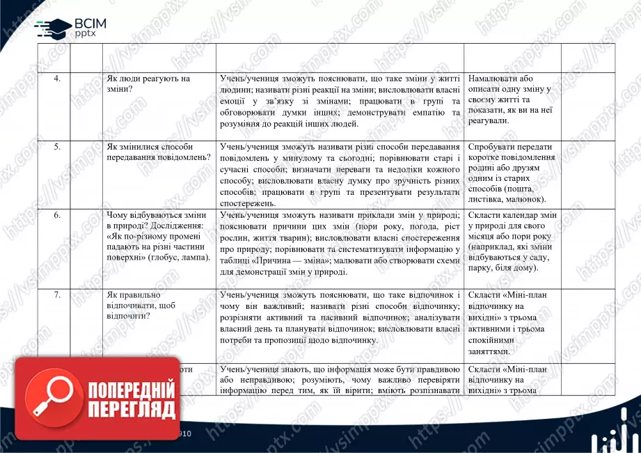Календарно-тематичне планування. Я досліджую світ. Волощенко О. В., Козак О. П., Остапенко. 1 клас. До підручника 2024 року випуску1 Календарно-тематичне планування. Я досліджую світ. Волощенко О. В., Козак О. П., Остапенко. 1 клас. До підручника 2024 року випуску1