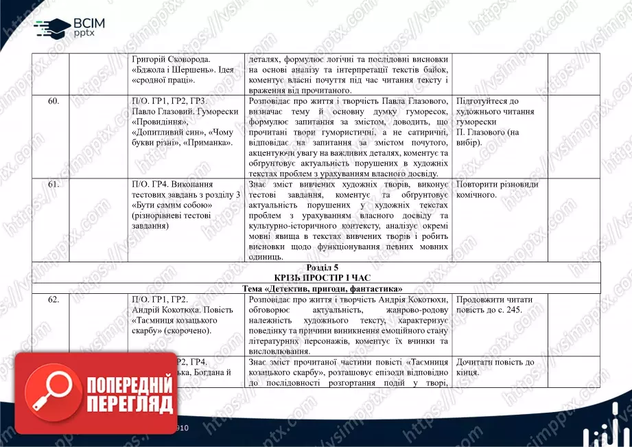 Календарно-тематичне планування. Українська література. В.Заболотний, О. Заболотний, О. Слоньовська, І. Ярмульська. 8 клас18 Календарно-тематичне планування. Українська література. В.Заболотний, О. Заболотний, О. Слоньовська, І. Ярмульська. 8 клас18