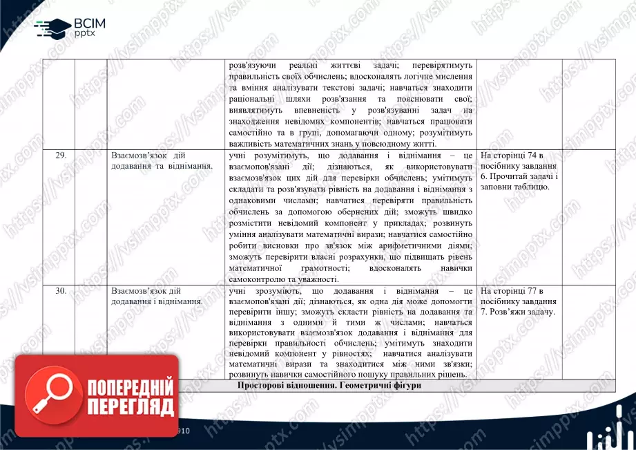 Календарно-тематичне планування. Математика. Посібник 2024 року. Гісь О. М., Філяк І. В. 2 клас10 Календарно-тематичне планування. Математика. Посібник 2024 року. Гісь О. М., Філяк І. В. 2 клас10
