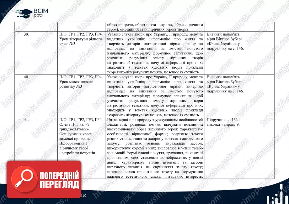 Календарно-тематичне планування. 5 клас. Українська література. Автори: О. Калинич, С. Дячок17 Календарно-тематичне планування. 5 клас. Українська література. Автори: О. Калинич, С. Дячок17