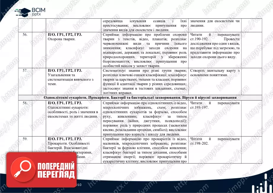 Календарно-тематичне планування. Біологія. О. Тагліна, А. Самойлов. 7 клас15 Календарно-тематичне планування. Біологія. О. Тагліна, А. Самойлов. 7 клас15