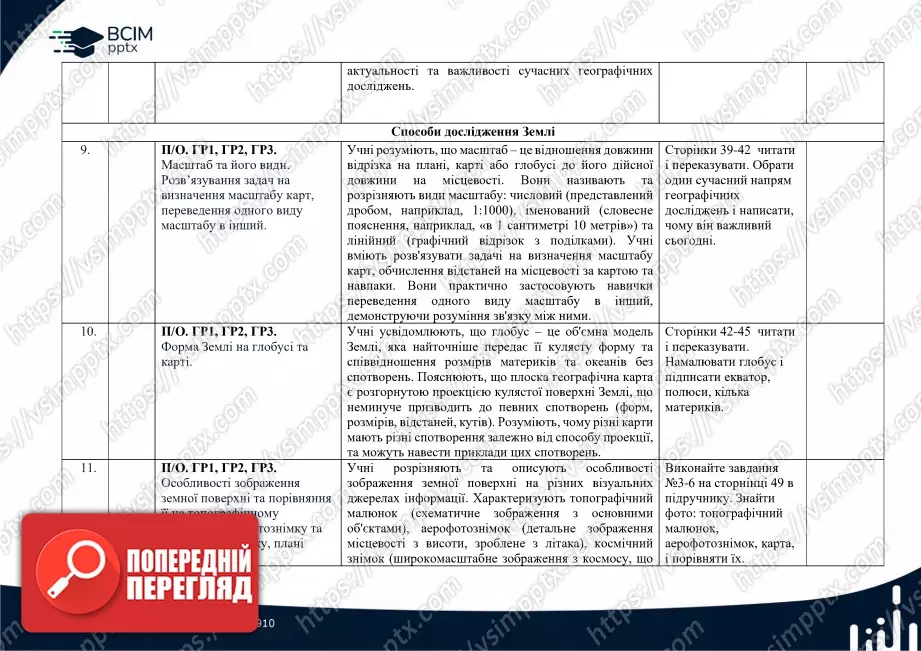 Календарно-тематичне планування. 6 клас. Географія. Автори: С. Кобернік, Р. Коваленко4 Календарно-тематичне планування. 6 клас. Географія. Автори: С. Кобернік, Р. Коваленко4
