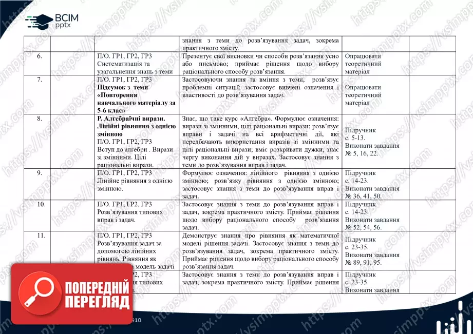 Календарно-тематичне планування. 7 клас. Алгебра. Автори: А. Мерзляк, М. Якір1 Календарно-тематичне планування. 7 клас. Алгебра. Автори: А. Мерзляк, М. Якір1