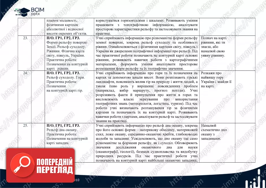 Календарно-тематичне планування. 6 клас. Географія. Автори: С. П. Запотоцький, М. В. Зінкевич, О. М. Романишин, Н. М. Титар,  О. В. Горовий, І. М. Миколів8 Календарно-тематичне планування. 6 клас. Географія. Автори: С. П. Запотоцький, М. В. Зінкевич, О. М. Романишин, Н. М. Титар,  О. В. Горовий, І. М. Миколів8