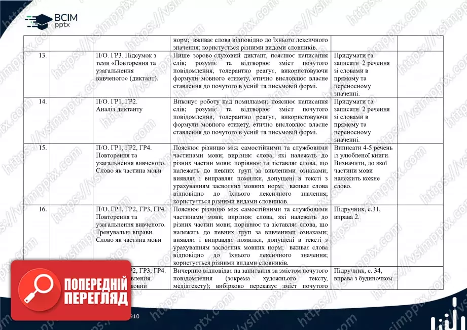 Календарно-тематичне планування. 5 клас. Українська мова. Автор О. Авраменко3 Календарно-тематичне планування. 5 клас. Українська мова. Автор О. Авраменко3