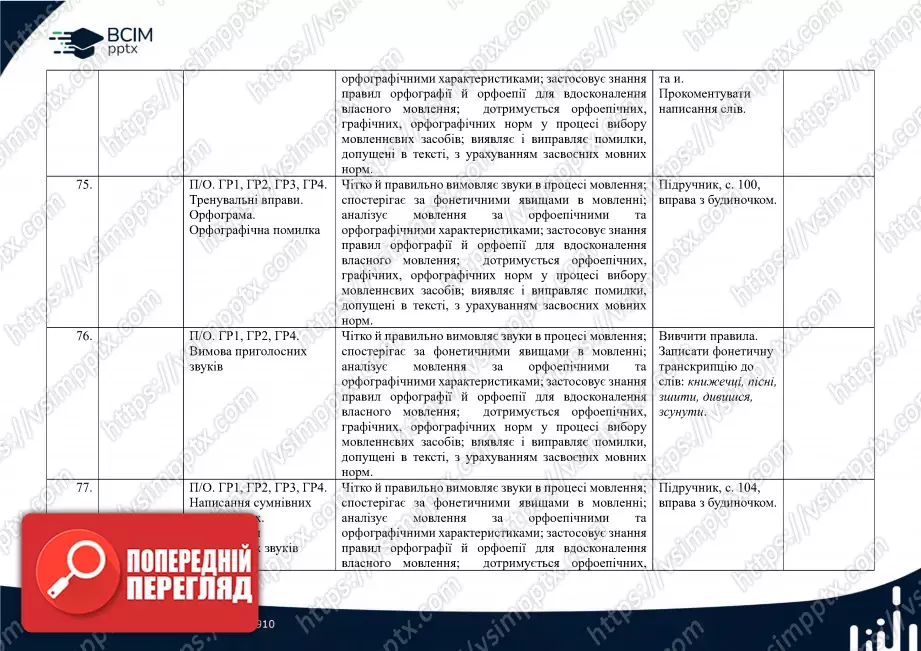 Календарно-тематичне планування. 5 клас. Українська мова. Автор О. Авраменко18 Календарно-тематичне планування. 5 клас. Українська мова. Автор О. Авраменко18