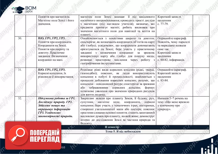 Календарно-тематичне планування. 5 клас. Довкілля. Автори: О. Григорович, Ю. Болотіна, М. Романов10 Календарно-тематичне планування. 5 клас. Довкілля. Автори: О. Григорович, Ю. Болотіна, М. Романов10