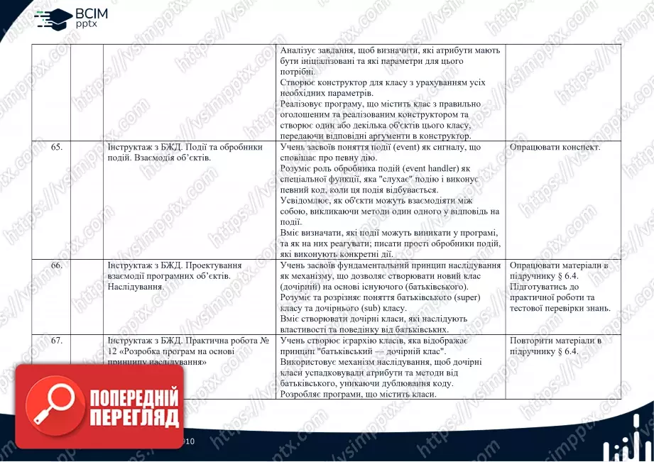 Календарно-тематичне планування. Інформатика. Профільний рівень. Руденко В.Д. 10 клас13 Календарно-тематичне планування. Інформатика. Профільний рівень. Руденко В.Д. 10 клас13