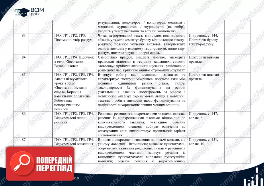 Календарно-тематичне планування. Українська мова. О. Авраменко, З. Тищенко. 8 клас19 Календарно-тематичне планування. Українська мова. О. Авраменко, З. Тищенко. 8 клас19