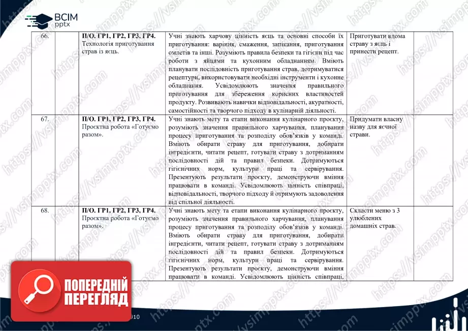 Календарно-тематичне планування. 6 клас. Технології. Автори: Ходзицька І. Ю., Горобець О. В., Медвідь О. Ю., Пасічна Т. С., Приходько Ю. М.24 Календарно-тематичне планування. 6 клас. Технології. Автори: Ходзицька І. Ю., Горобець О. В., Медвідь О. Ю., Пасічна Т. С., Приходько Ю. М.24