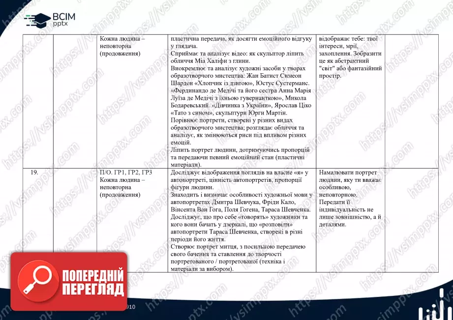 Календарно-тематичне планування. 6 клас. Образотворче мистецтво. Автори: О. Гайдамака, Н. Лємєшева6 Календарно-тематичне планування. 6 клас. Образотворче мистецтво. Автори: О. Гайдамака, Н. Лємєшева6