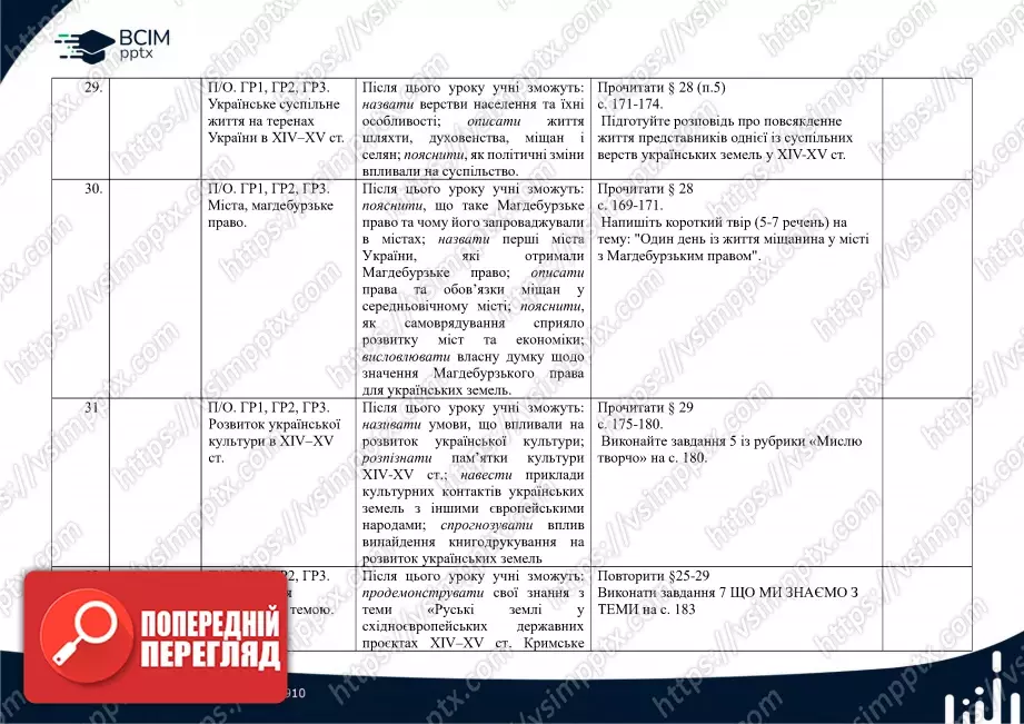 Календарно-тематичне планування. Історія України. І.Я. Щупак, О.В. Бурлака, В. Дрібниця, О.В. Желіба, І.О. Піскарьова. 7 клас11 Календарно-тематичне планування. Історія України. І.Я. Щупак, О.В. Бурлака, В. Дрібниця, О.В. Желіба, І.О. Піскарьова. 7 клас11