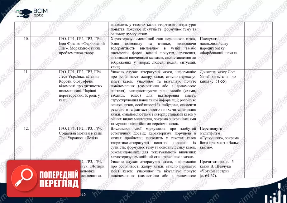 Календарно-тематичне планування. 5 клас. Українська література. Автори: Т. Яценко, В. Пахаренко, О. Слижук4 Календарно-тематичне планування. 5 клас. Українська література. Автори: Т. Яценко, В. Пахаренко, О. Слижук4