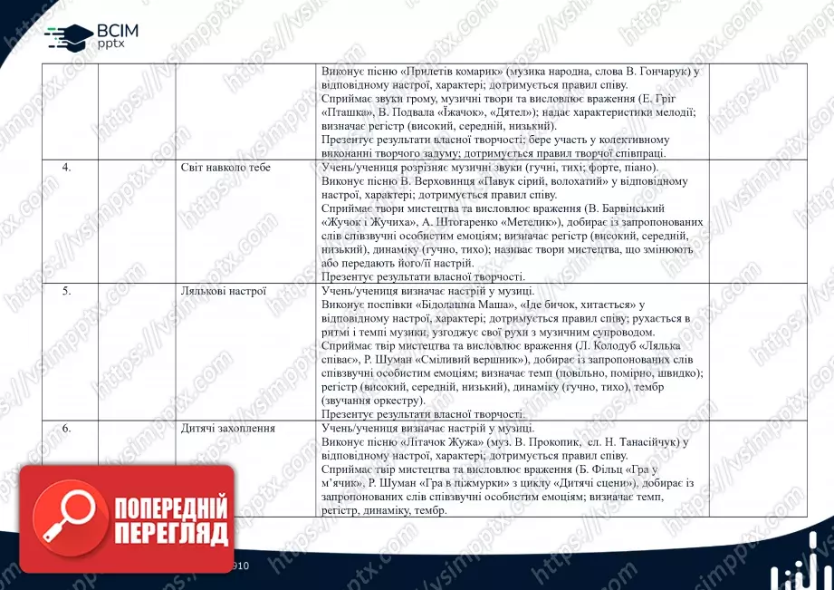 Календарно-тематичне планування. 1 клас. Музичне мистецтво. Автори: Л.М. Масол, О.В. Гайдамака1 Календарно-тематичне планування. 1 клас. Музичне мистецтво. Автори: Л.М. Масол, О.В. Гайдамака1