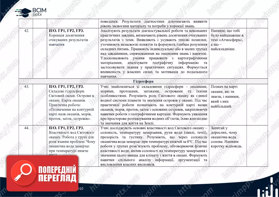 Календарно-тематичне планування. 6 клас. Географія. Автори: С. П. Запотоцький, М. В. Зінкевич, О. М. Романишин, Н. М. Титар,  О. В. Горовий, І. М. Миколів14 Календарно-тематичне планування. 6 клас. Географія. Автори: С. П. Запотоцький, М. В. Зінкевич, О. М. Романишин, Н. М. Титар,  О. В. Горовий, І. М. Миколів14