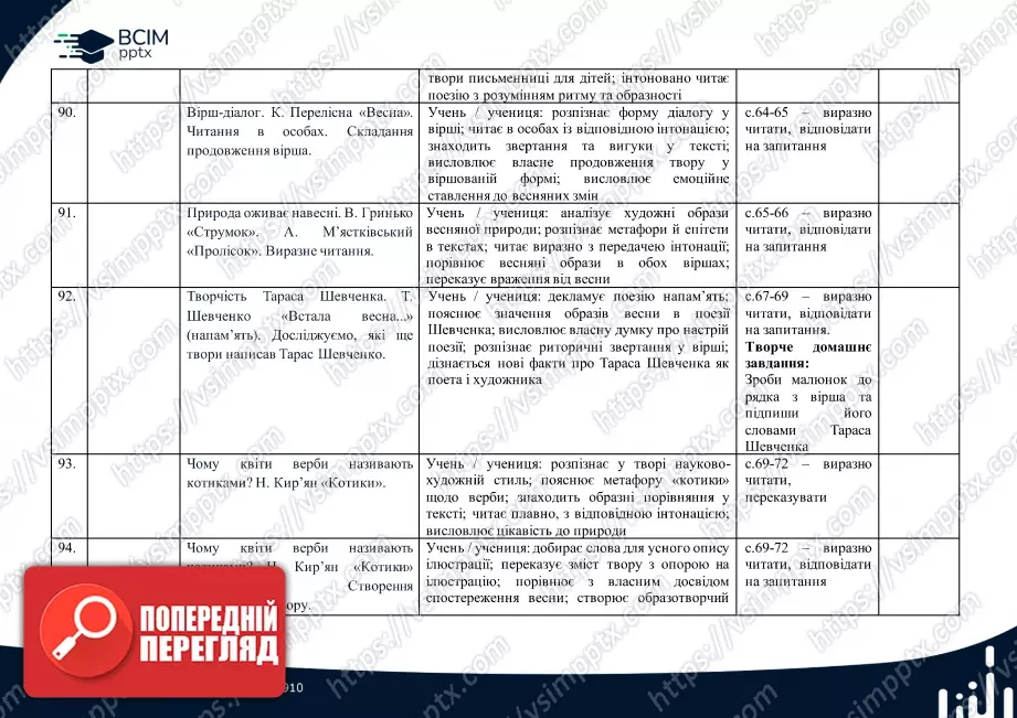 Календарно-тематичне планування (посібник). Літературне читання. Посібник. М. Вашуленко, О. Вашуленко, С. Дубовик. 2 клас18 Календарно-тематичне планування (посібник). Літературне читання. Посібник. М. Вашуленко, О. Вашуленко, С. Дубовик. 2 клас18
