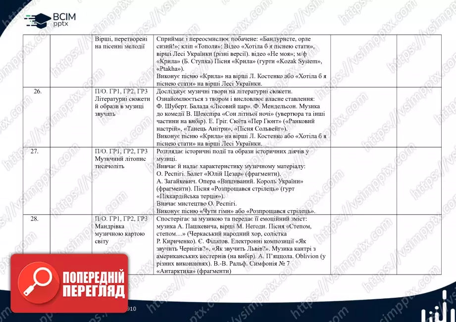 Календарно-тематичне планування. Музичне мистецтво. Л. Масол, О. Калініченко. 7 клас.8 Календарно-тематичне планування. Музичне мистецтво. Л. Масол, О. Калініченко. 7 клас.8