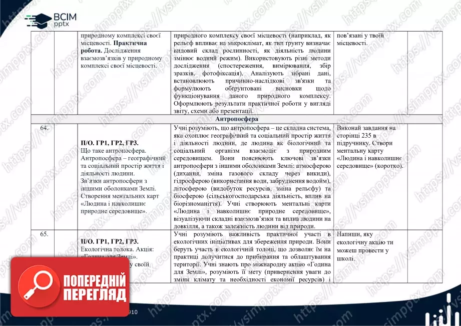 Календарно-тематичне планування. 6 клас. Географія. Автори: Т. Гільберт, А. Довгань, В. Совенко.28 Календарно-тематичне планування. 6 клас. Географія. Автори: Т. Гільберт, А. Довгань, В. Совенко.28