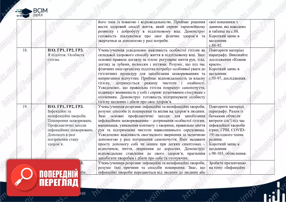 Календарно-тематичне планування. 5 клас. Здоров’я, безпека та добробут. Автори: Н. Гущина, І. Василашко9 Календарно-тематичне планування. 5 клас. Здоров’я, безпека та добробут. Автори: Н. Гущина, І. Василашко9