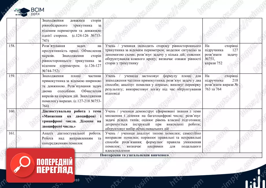 Календарно-тематичне планування. 4 клас. Математика. Автор: Лишенко Г.П.35 Календарно-тематичне планування. 4 клас. Математика. Автор: Лишенко Г.П.35
