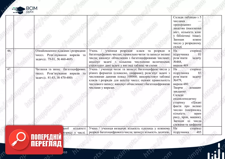 Календарно-тематичне планування. 4 клас. Математика. Автор: Лишенко Г.П.11 Календарно-тематичне планування. 4 клас. Математика. Автор: Лишенко Г.П.11