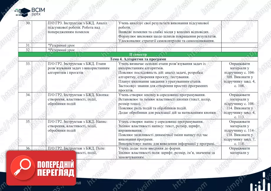 Календарно-тематичне планування. Інформатика. Й.Ривкінд, Т. Лисенко, Л. Чернікова, В. Шакотько. 8 клас.5 Календарно-тематичне планування. Інформатика. Й.Ривкінд, Т. Лисенко, Л. Чернікова, В. Шакотько. 8 клас.5
