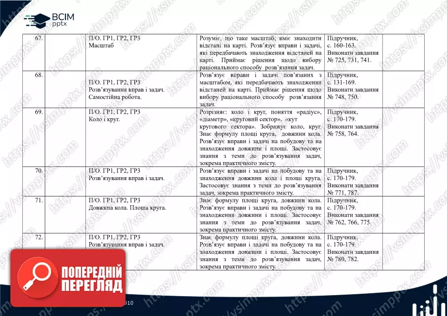 Календарно-тематичне планування.  Математика. Н. Тарасенкова, І. Богатирьова. 6 клас.14 Календарно-тематичне планування.  Математика. Н. Тарасенкова, І. Богатирьова. 6 клас.14
