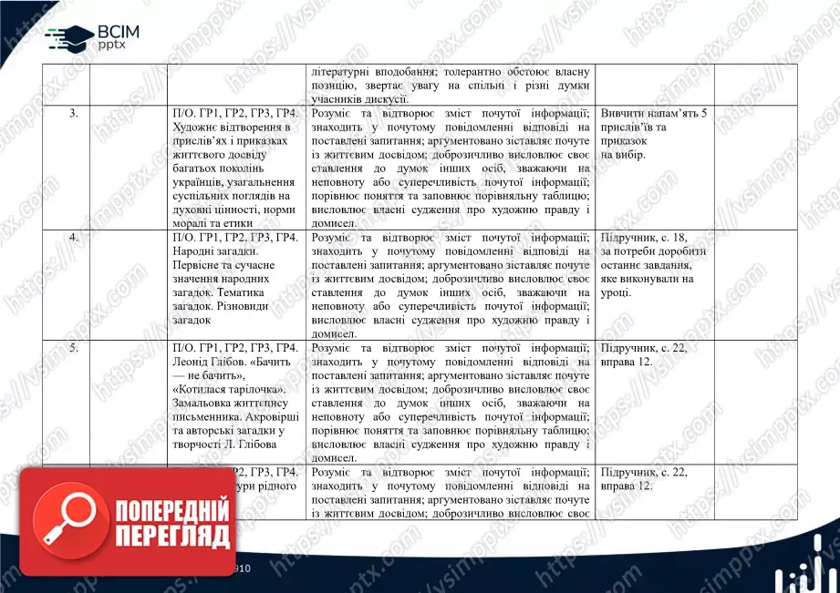 Календарно-тематичне планування. 5 клас. Українська література. Автори: О. Калинич, С. Дячок1 Календарно-тематичне планування. 5 клас. Українська література. Автори: О. Калинич, С. Дячок1