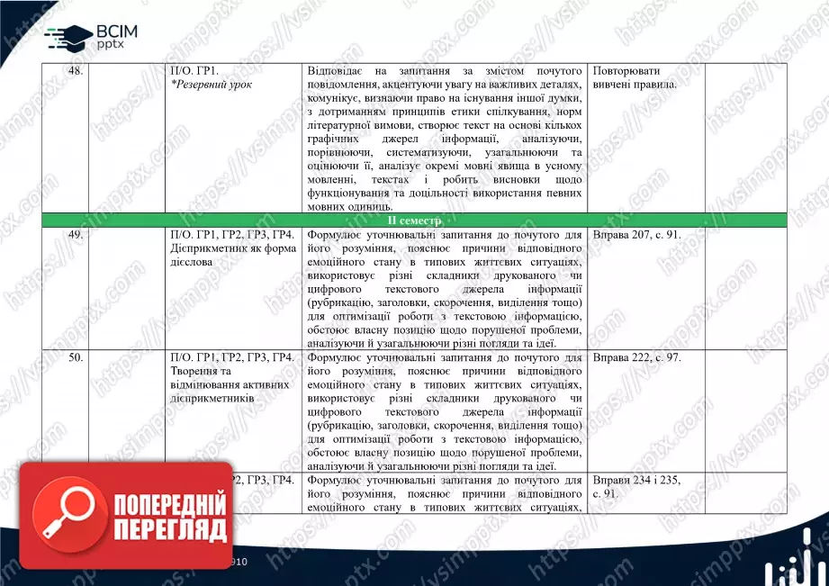 Календарно-тематичне планування. Українська мова. О. Заболотний, В. Заболотний. 7 клас15 Календарно-тематичне планування. Українська мова. О. Заболотний, В. Заболотний. 7 клас15
