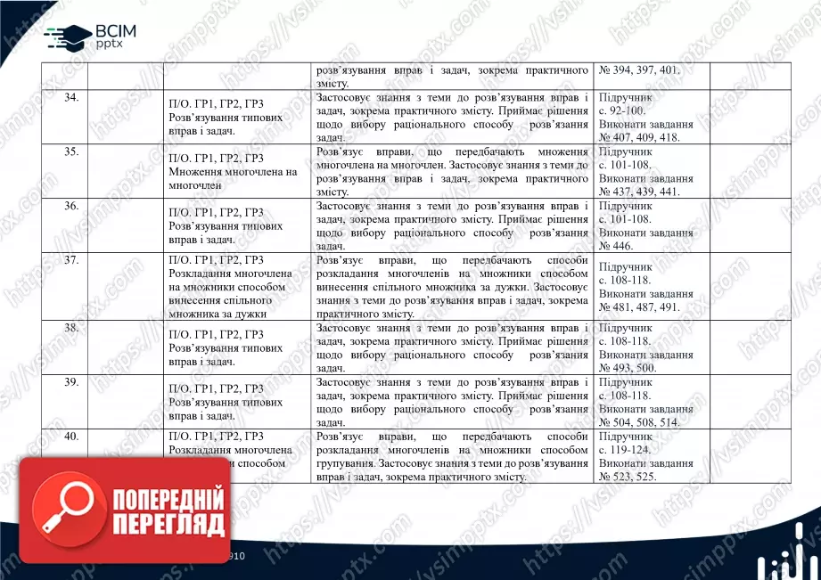 Календарно-тематичне планування. 7 клас. Алгебра. Автори: А. Мерзляк, М. Якір5 Календарно-тематичне планування. 7 клас. Алгебра. Автори: А. Мерзляк, М. Якір5