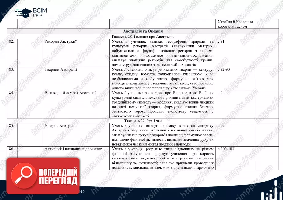 Календарно-тематичне планування.  Я досліджую світ. Т. В. Воронцова, В. С. Пономаренко. 2 клас.18 Календарно-тематичне планування.  Я досліджую світ. Т. В. Воронцова, В. С. Пономаренко. 2 клас.18