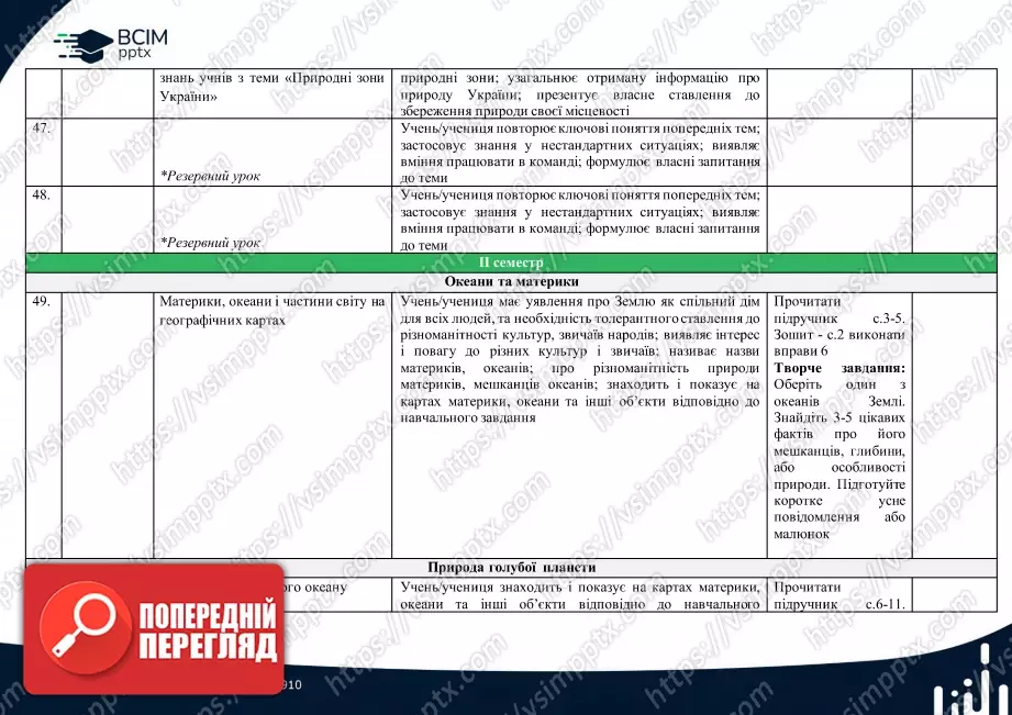 Календарно-тематичне планування. 4 клас. Я досліджую світ. Автори: Т. Гільберг, С. Тарнавська, Н. Павич12 Календарно-тематичне планування. 4 клас. Я досліджую світ. Автори: Т. Гільберг, С. Тарнавська, Н. Павич12