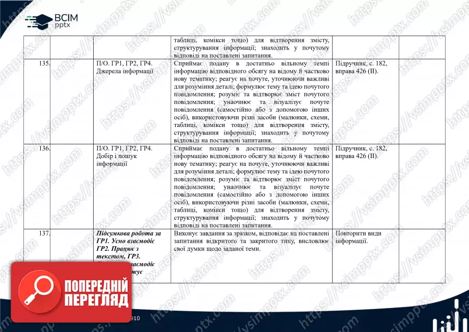 Календарно-тематичне планування. 5 клас. Українська мова. Автори: Н. Голуб, О. Горошкіна31 Календарно-тематичне планування. 5 клас. Українська мова. Автори: Н. Голуб, О. Горошкіна31