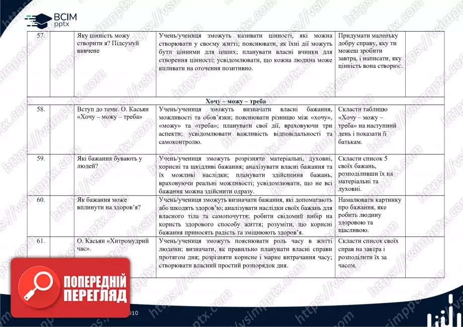 Календарно-тематичне планування. Я досліджую світ. Волощенко О. В., Козак О. П., Остапенко. 1 клас. До підручника 2024 року випуску12 Календарно-тематичне планування. Я досліджую світ. Волощенко О. В., Козак О. П., Остапенко. 1 клас. До підручника 2024 року випуску12