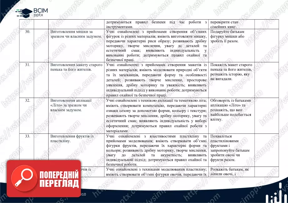 Календарно-тематичне планування. Дизайн та технології. Гільберг Т. Г., Тарнавська С. С., Павич Н. М. 2 клас.7 Календарно-тематичне планування. Дизайн та технології. Гільберг Т. Г., Тарнавська С. С., Павич Н. М. 2 клас.7