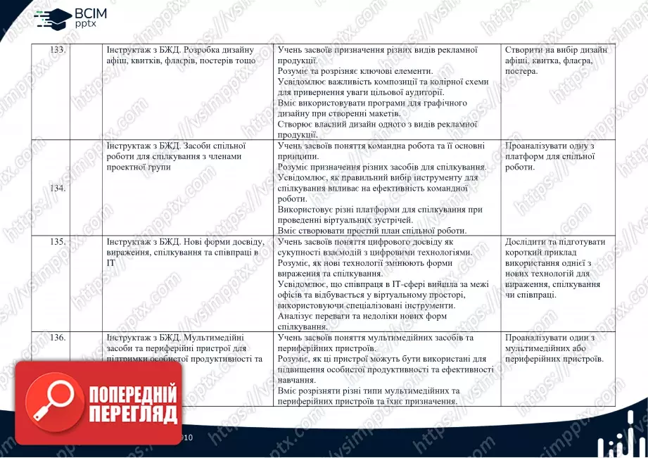 Календарно-тематичне планування. Інформатика. Профільний рівень. Руденко В.Д. 10 клас28 Календарно-тематичне планування. Інформатика. Профільний рівень. Руденко В.Д. 10 клас28