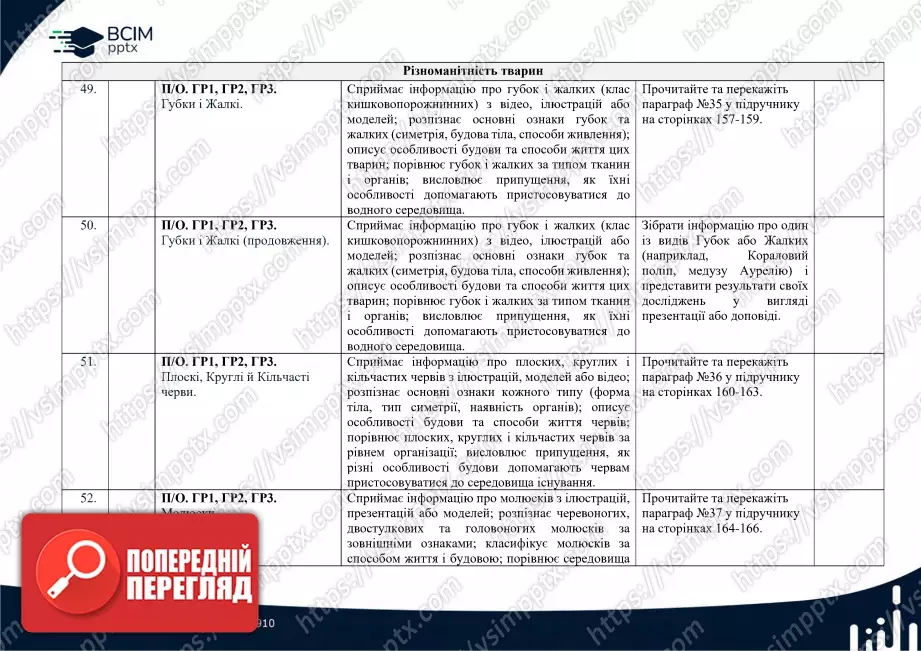 Календарно-тематичне планування. Біологія. К. Задорожний, Г. Ягенська, О. Павленко, В. Додь. 7 клас13 Календарно-тематичне планування. Біологія. К. Задорожний, Г. Ягенська, О. Павленко, В. Додь. 7 клас13