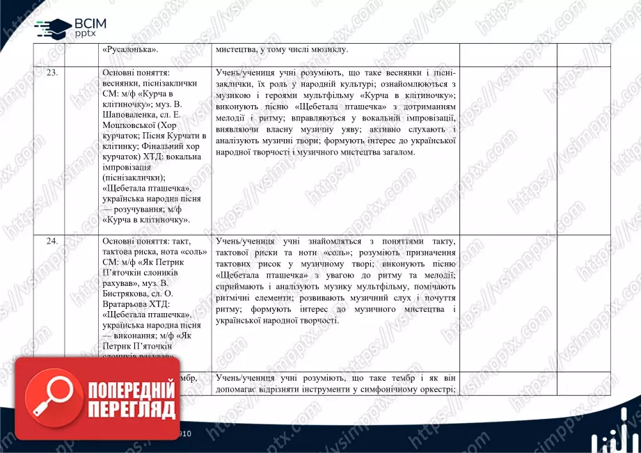 Календарно-тематичне планування. 2 клас. Музичне мистецтво. Автор О. Калініченко8 Календарно-тематичне планування. 2 клас. Музичне мистецтво. Автор О. Калініченко8