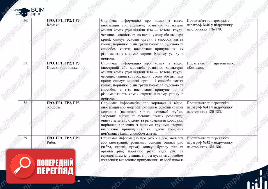 Календарно-тематичне планування. Біологія. К. Задорожний, Г. Ягенська, О. Павленко, В. Додь. 7 клас15 Календарно-тематичне планування. Біологія. К. Задорожний, Г. Ягенська, О. Павленко, В. Додь. 7 клас15
