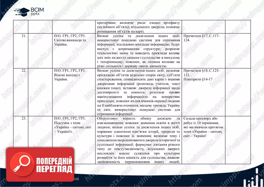 Календарно-тематичне планування. 5 клас. Досліджуємо історію і суспільство. Автори: Васильків І. Д., Басюк О. Я., Гінкул Г. С., Грисюк Л. А.10 Календарно-тематичне планування. 5 клас. Досліджуємо історію і суспільство. Автори: Васильків І. Д., Басюк О. Я., Гінкул Г. С., Грисюк Л. А.10