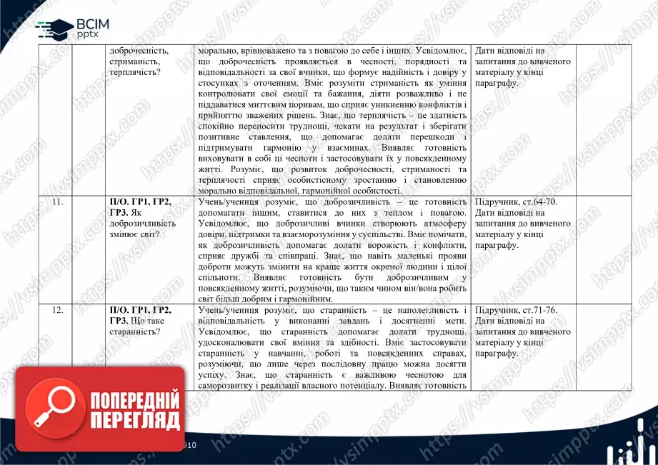 Календарно-тематичне планування. 5 клас. Етика. Автори: Мелещенко Т. В., Желіба О. В., Бакка Т. В., Ашортіа Є. Д., Козіна Л. Є.4 Календарно-тематичне планування. 5 клас. Етика. Автори: Мелещенко Т. В., Желіба О. В., Бакка Т. В., Ашортіа Є. Д., Козіна Л. Є.4