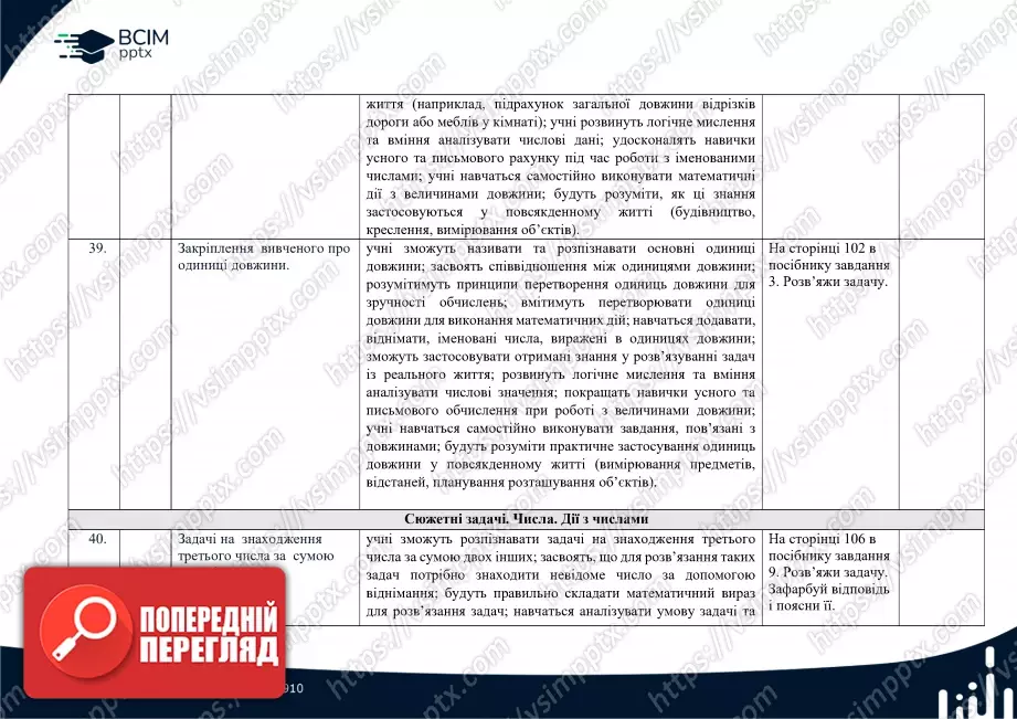Календарно-тематичне планування. Математика. Посібник 2024 року. Гісь О. М., Філяк І. В. 2 клас14 Календарно-тематичне планування. Математика. Посібник 2024 року. Гісь О. М., Філяк І. В. 2 клас14