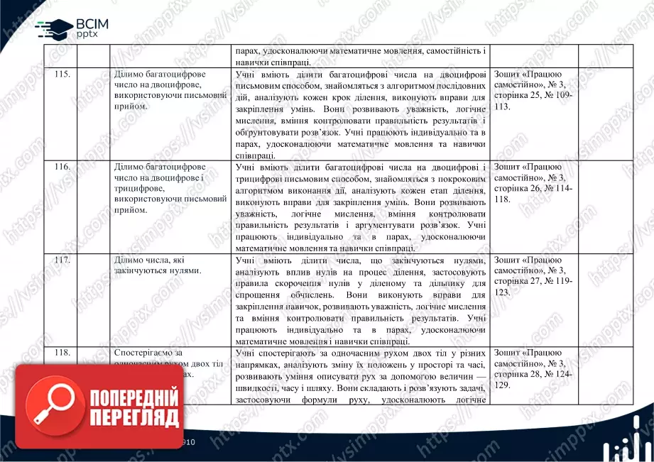 Календарно-тематичне планування. 4 клас. Математика. Автори: Скворцова С. О., Онопрієнко О. В.28 Календарно-тематичне планування. 4 клас. Математика. Автори: Скворцова С. О., Онопрієнко О. В.28