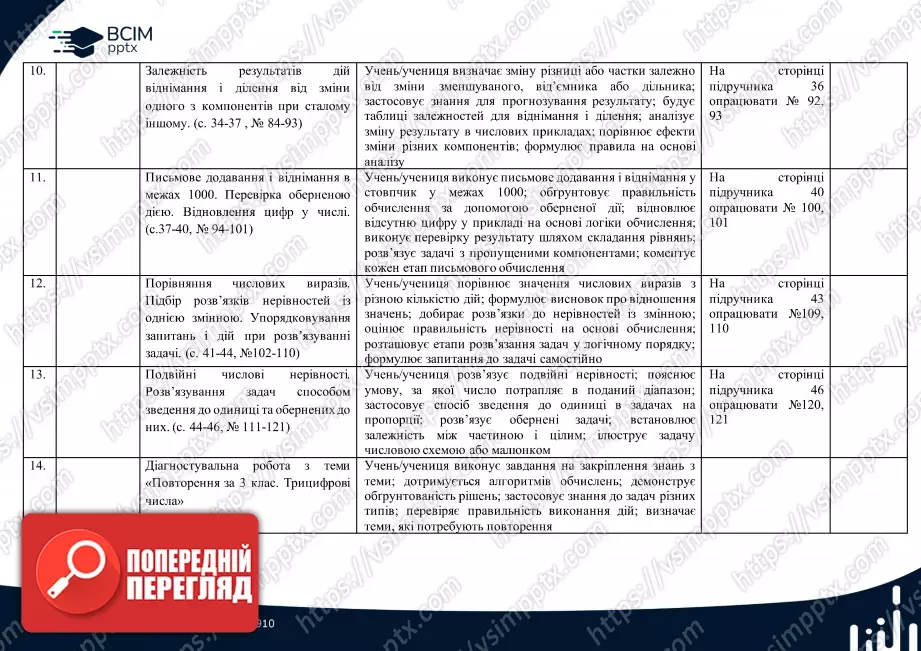 Календарно-тематичне планування. 4 клас. Математика. О. Гісь, І. Філяк3 Календарно-тематичне планування. 4 клас. Математика. О. Гісь, І. Філяк3