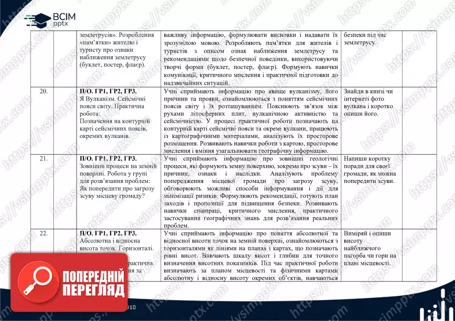 Календарно-тематичне планування. 6 клас. Географія. Автори: С. П. Запотоцький, М. В. Зінкевич, О. М. Романишин, Н. М. Титар,  О. В. Горовий, І. М. Миколів7 Календарно-тематичне планування. 6 клас. Географія. Автори: С. П. Запотоцький, М. В. Зінкевич, О. М. Романишин, Н. М. Титар,  О. В. Горовий, І. М. Миколів7